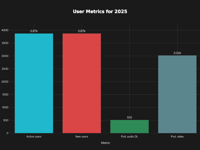 Stats